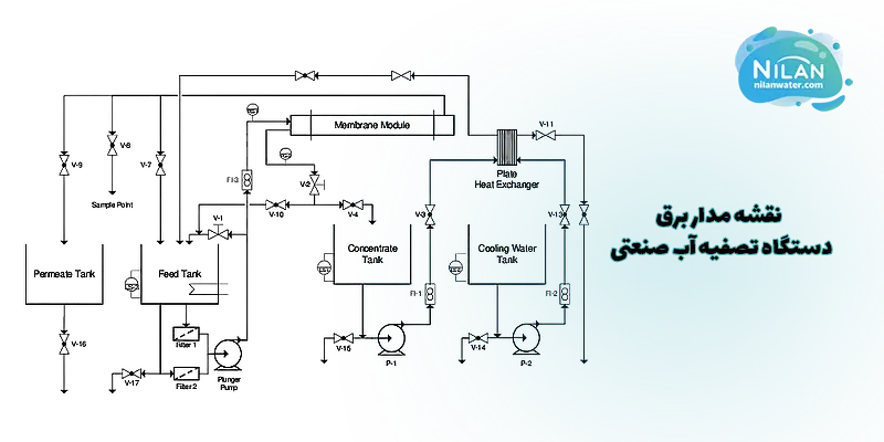 نقشه مدار برق دستگاه تصفیه آب صنعتی