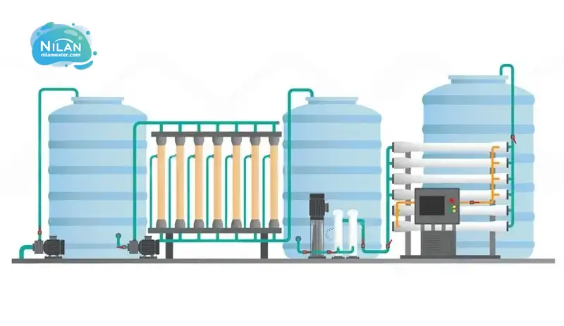 فرایند اسمز معکوس