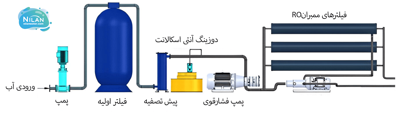 نحوه استفاده از آنتی اسکالانت قلیایی
