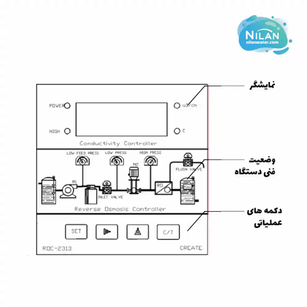کنترلر RO برند ROC (CREATE) مدل ROC-2313