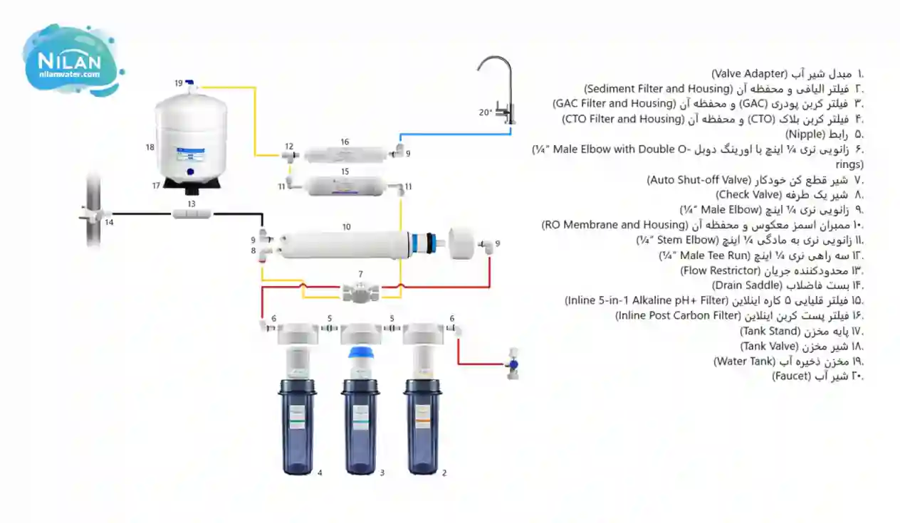 دستگاه تصفیه کننده آب 10 مرحله ای