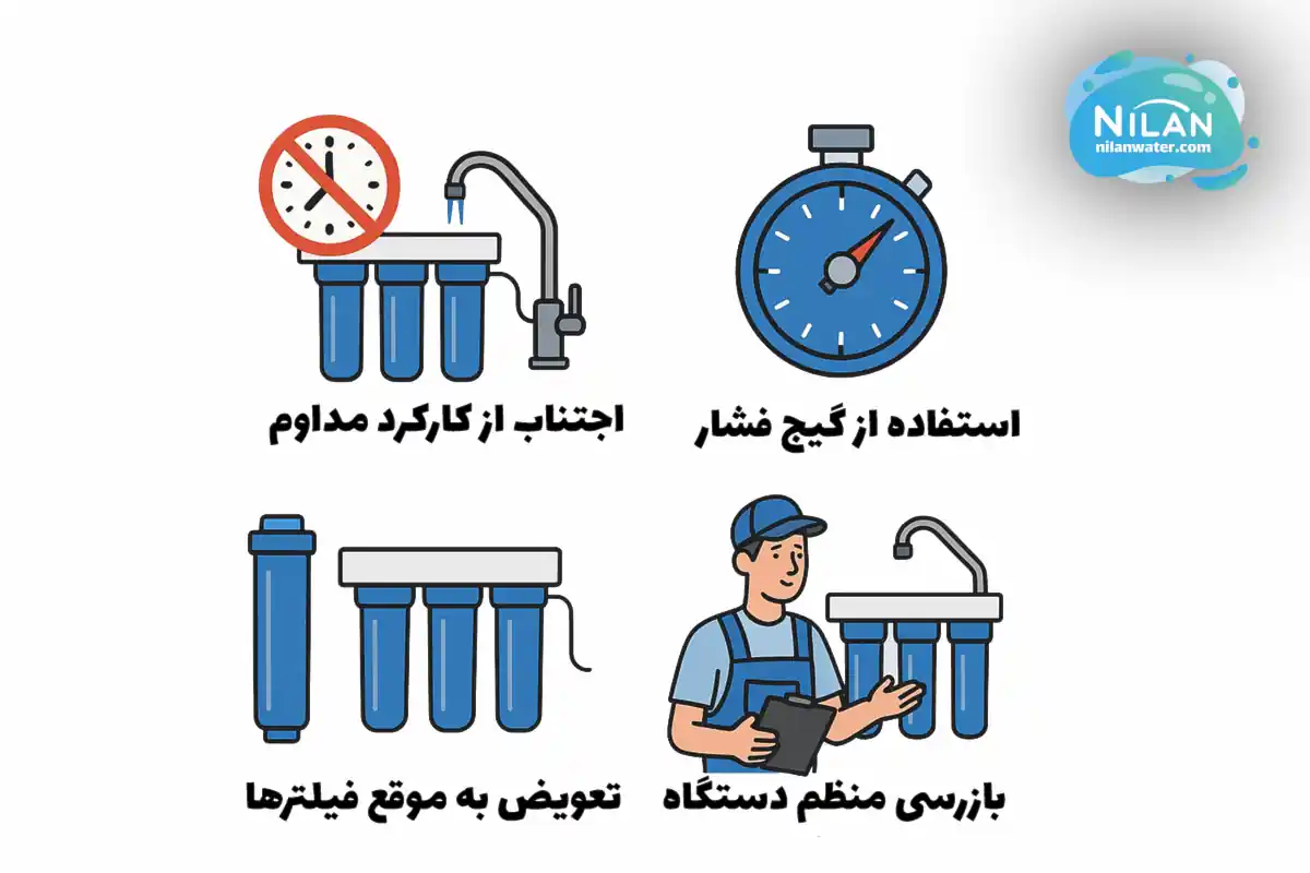 نکات پیشگیرانه یکسره کار کردن تصفیه آب