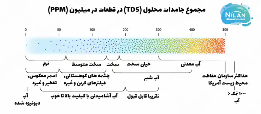 سختی آب چیست