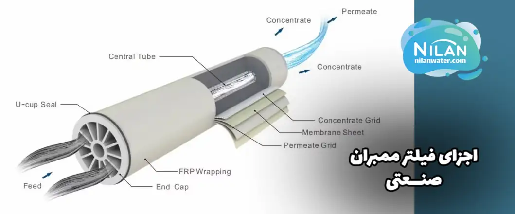 اجزای ممبران صنعتی