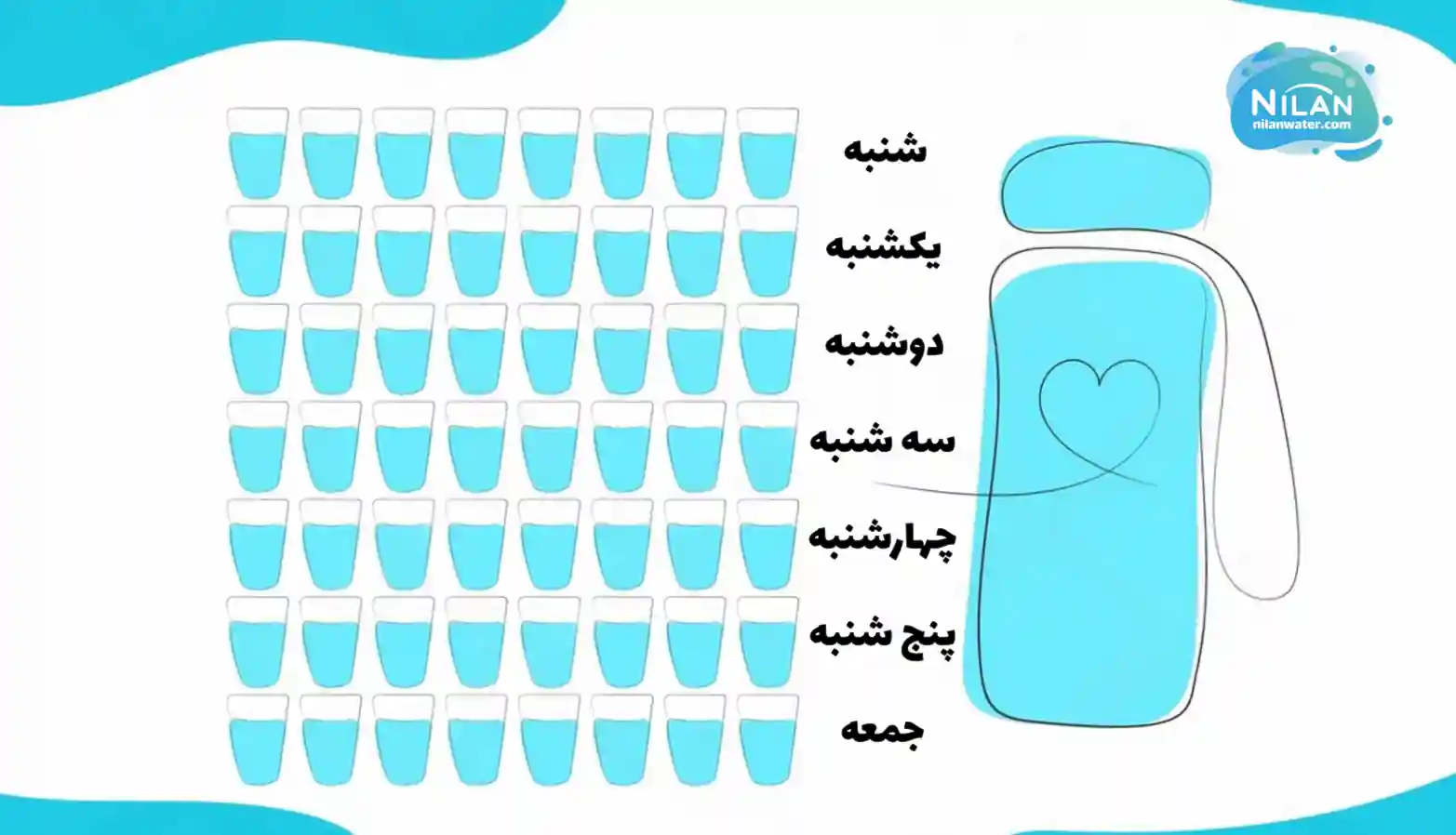 برنامه 7 روزه آب درمانی برای لاغری شکم