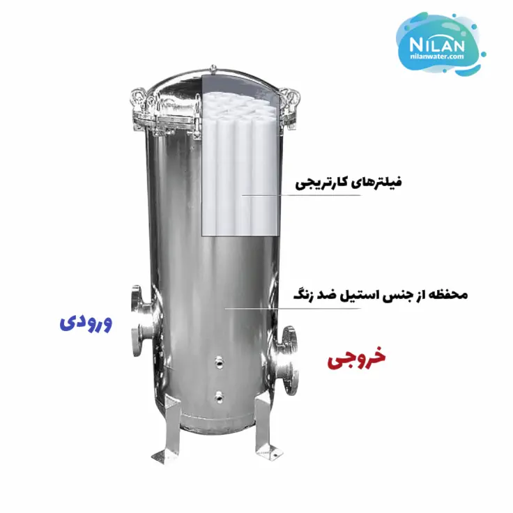 هوزینگ استیل چند المانه