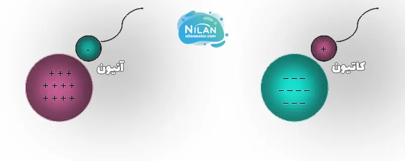 مقایسه رزین کاتیونی و رزین آنیونی