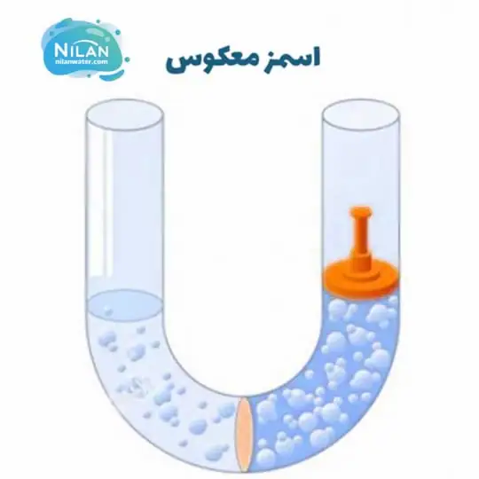 فشار اسمزی چیست و چگونه تصفیه آب را متحول می کند؟