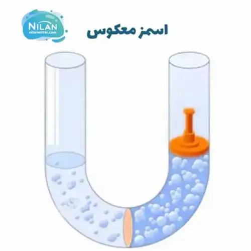 فشار اسمزی چیست و چگونه تصفیه آب را متحول می کند؟